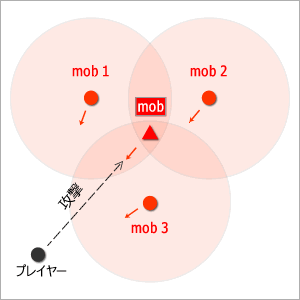  「グレイブヤードミスト」解説（２）