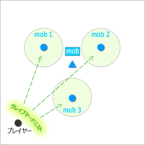  「グレイブヤードミスト」解説（３）
