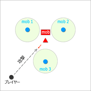  「グレイブヤードミスト」解説（４）