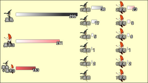 of[^`()